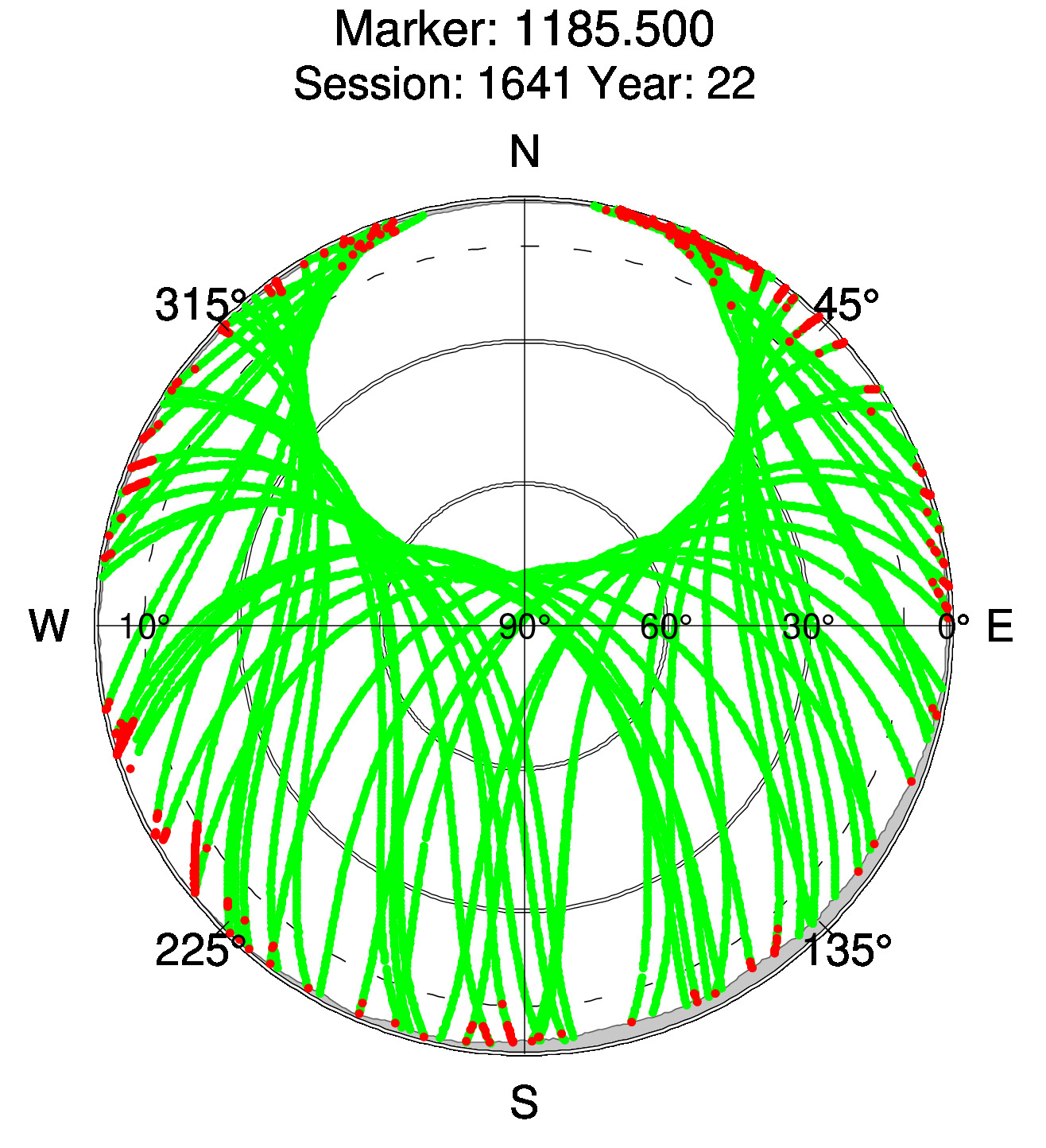 Skyplot of station 0517, Session 1640