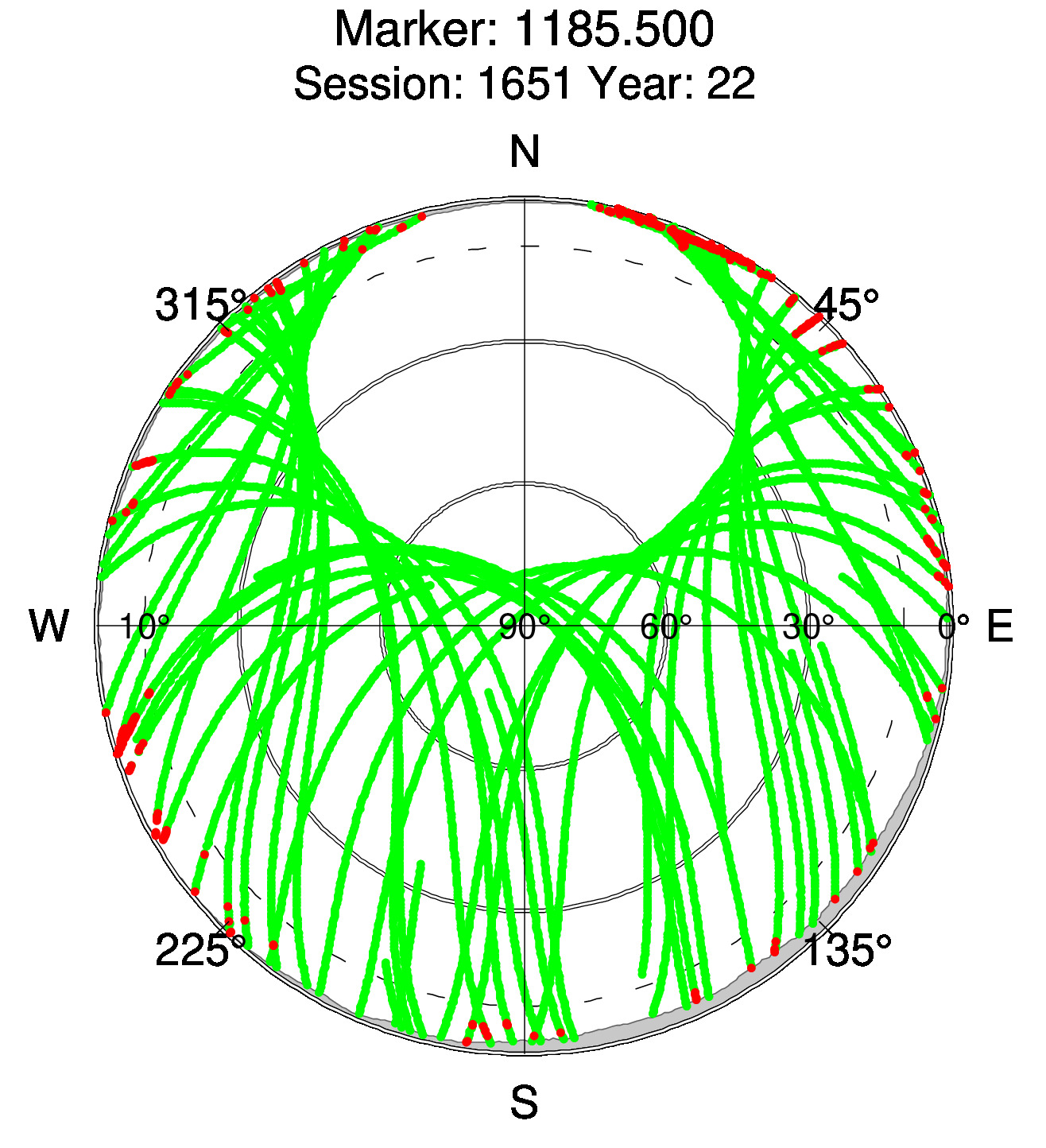 Skyplot of station 0517, Session 1650