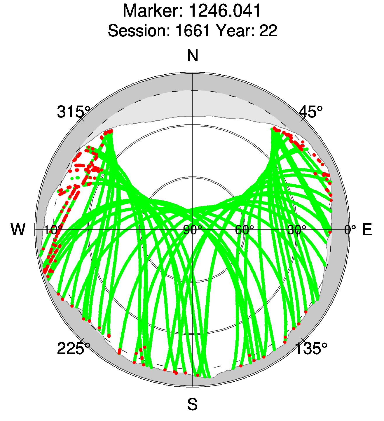 Skyplot of station 0517, Session 1660