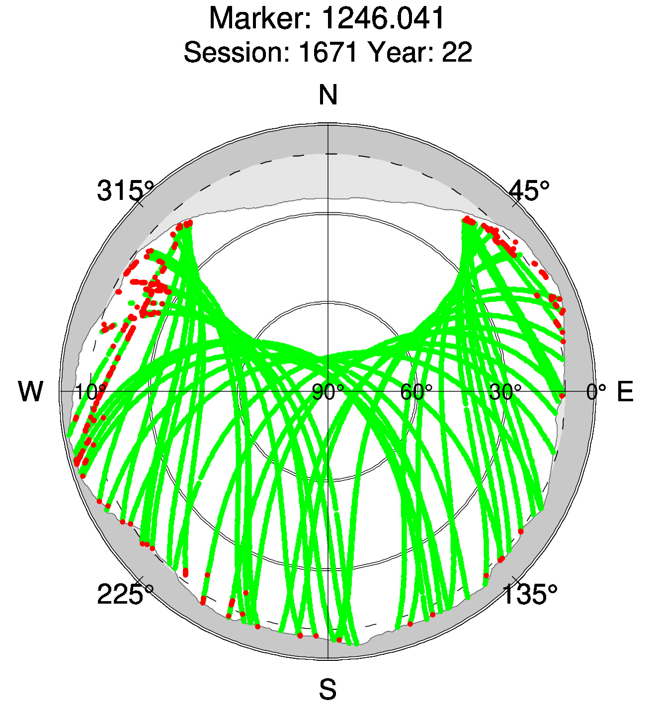 Skyplot of station 0517, Session 1670