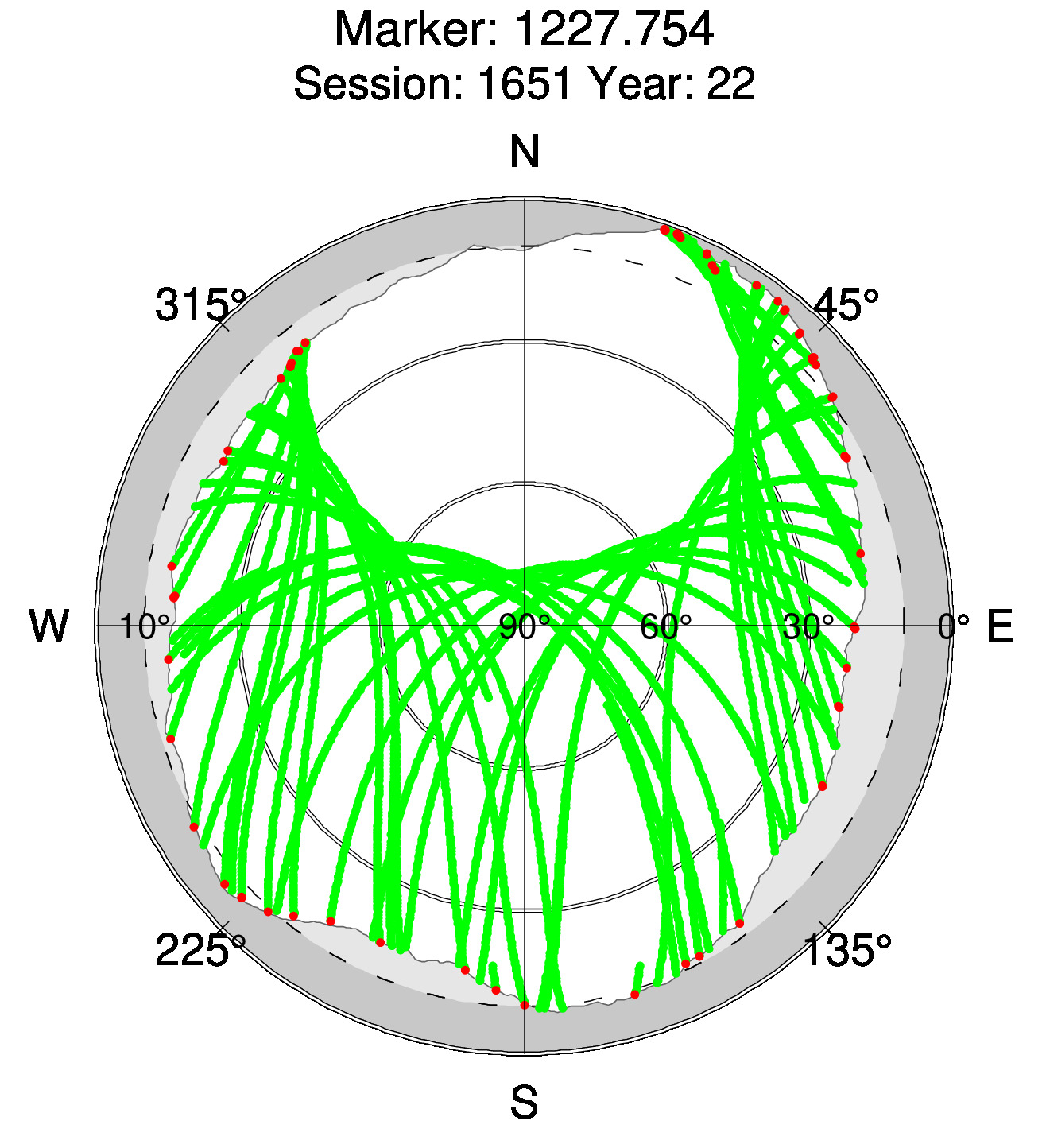 Skyplot of station 0518, Session 1650