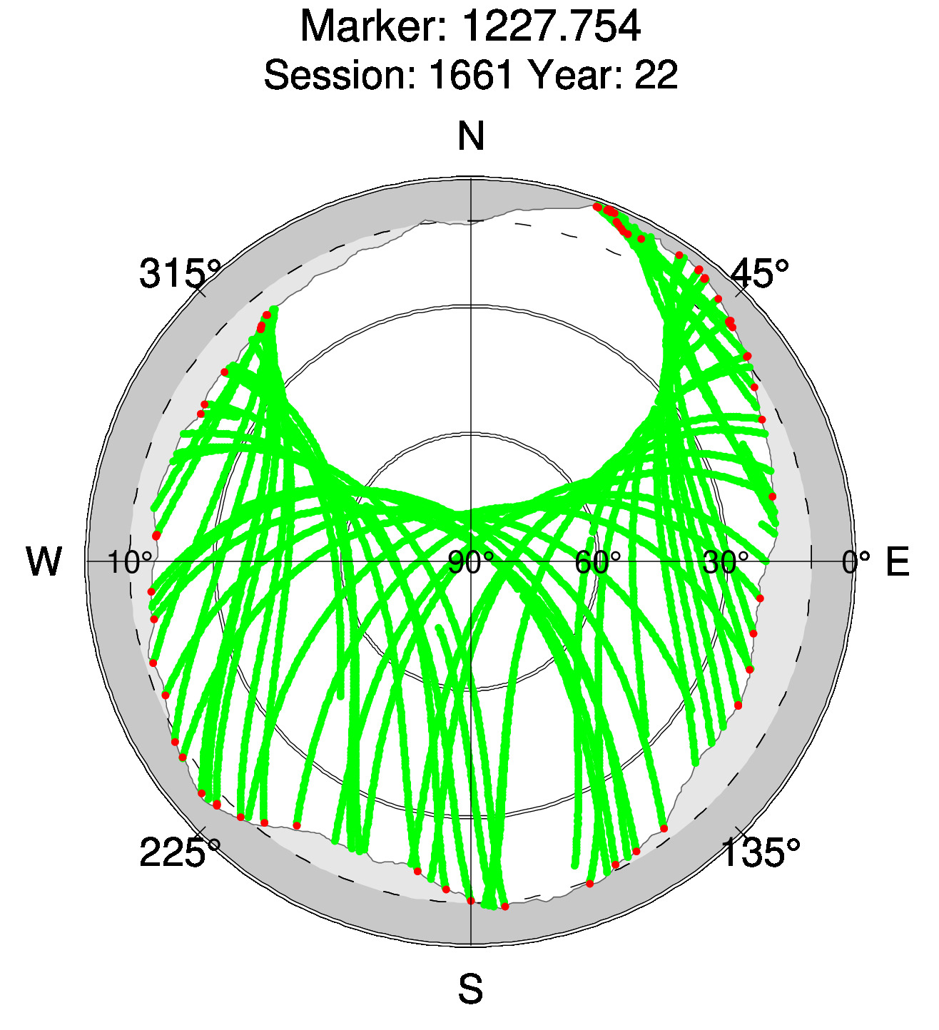 Skyplot of station 0518, Session 1660