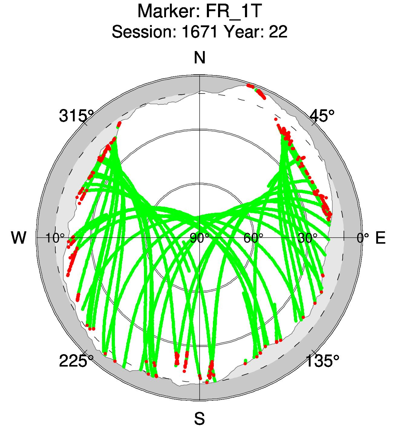 Skyplot of station 0518, Session 1670