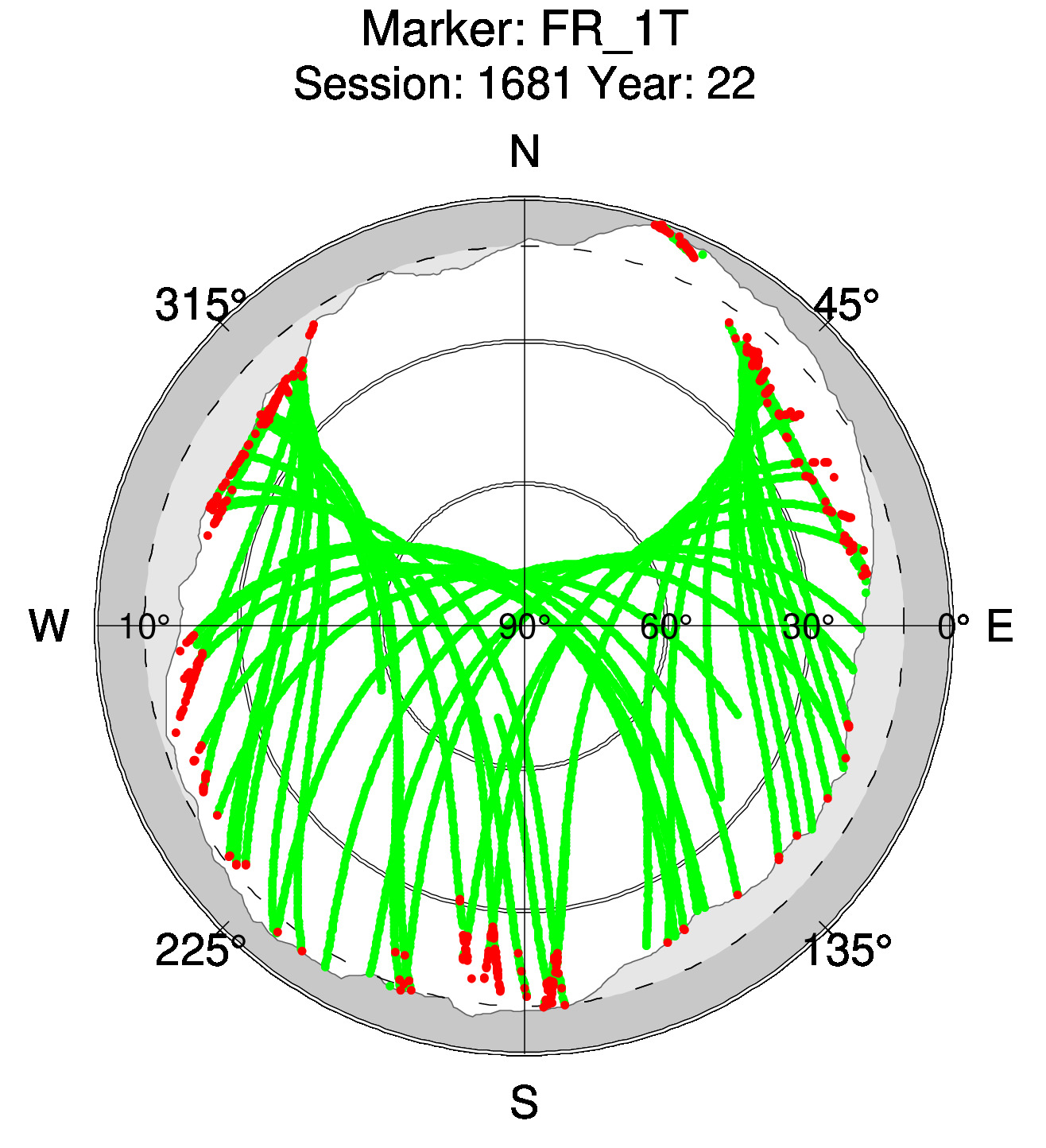 Skyplot of station 0518, Session 1680