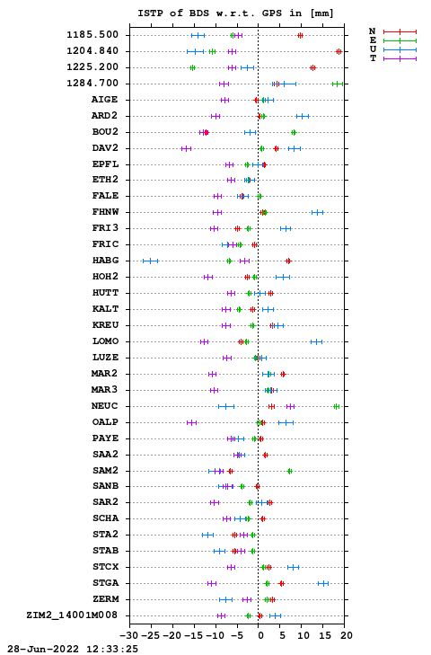ISTP plot, Session 1640, System C
