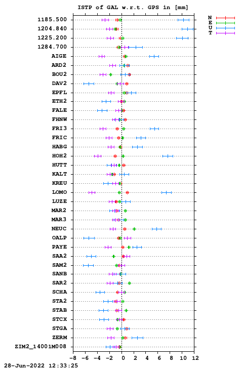 ISTP plot, Session 1640, System E