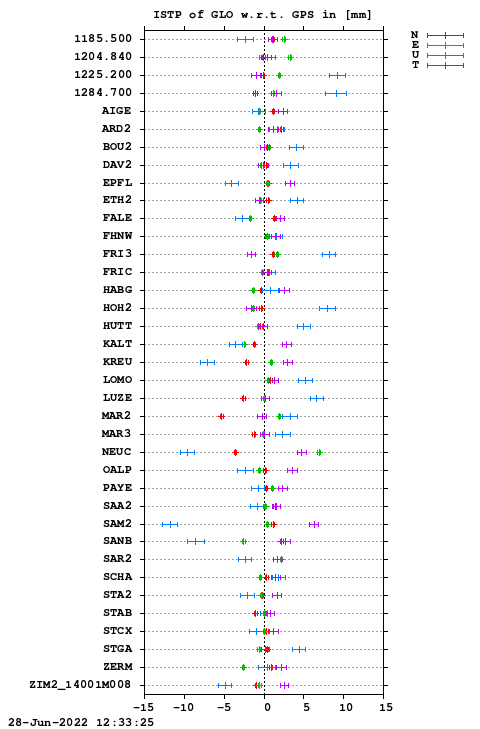 ISTP plot, Session 1640, System R