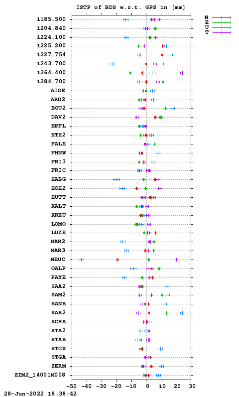ISTP plot, Session 1650, System C