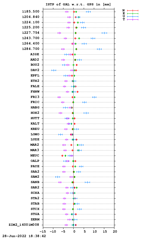 ISTP plot, Session 1650, System E