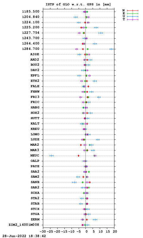 ISTP plot, Session 1650, System R