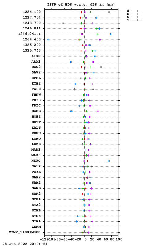 ISTP plot, Session 1660, System C