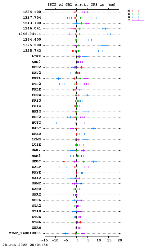 ISTP plot, Session 1660, System E