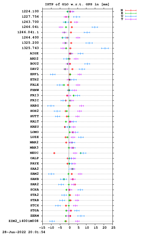 ISTP plot, Session 1660, System R