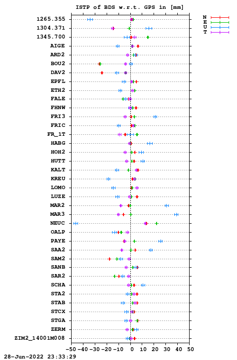 ISTP plot, Session 1680, System C