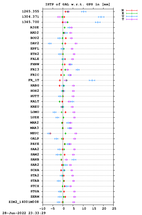 ISTP plot, Session 1680, System E
