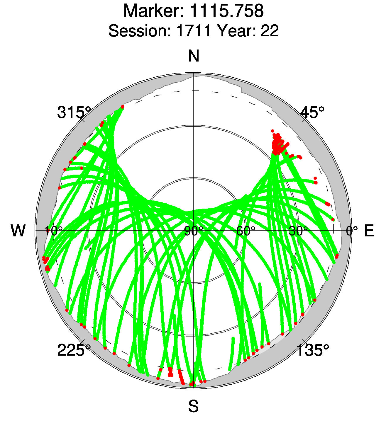 Skyplot of station 0511, Session 1710