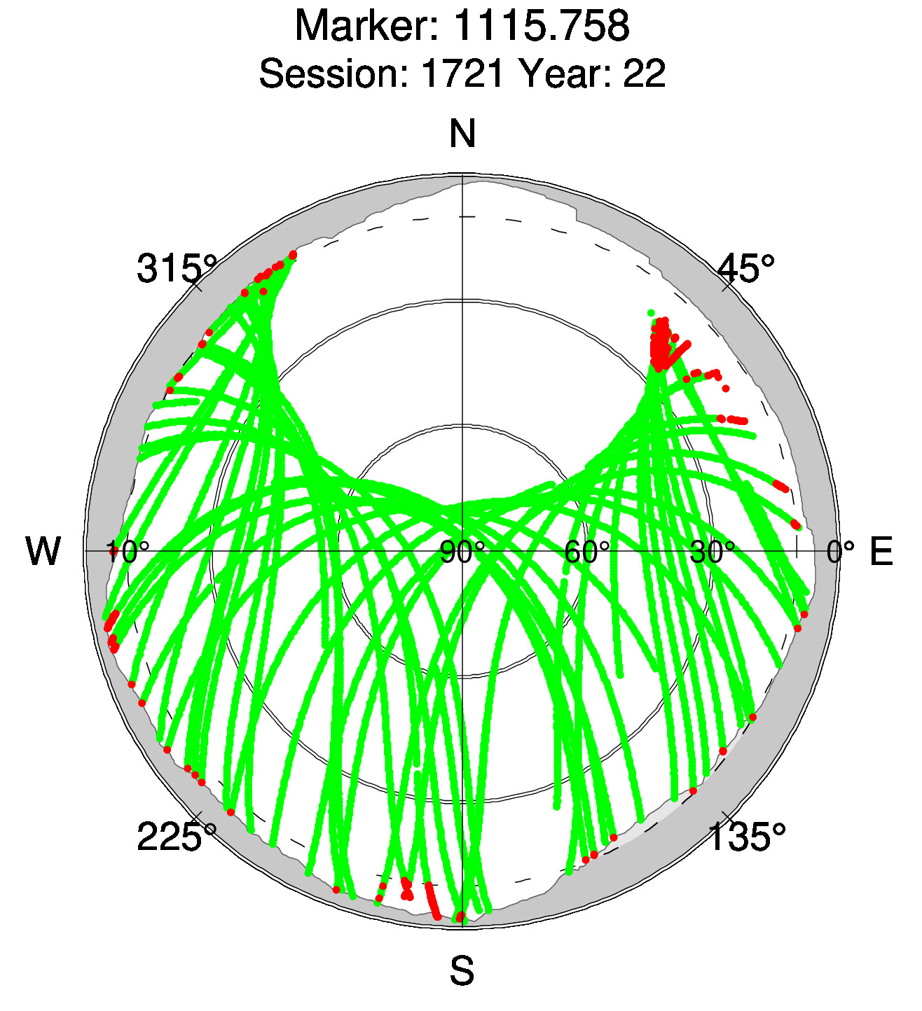 Skyplot of station 0511, Session 1720