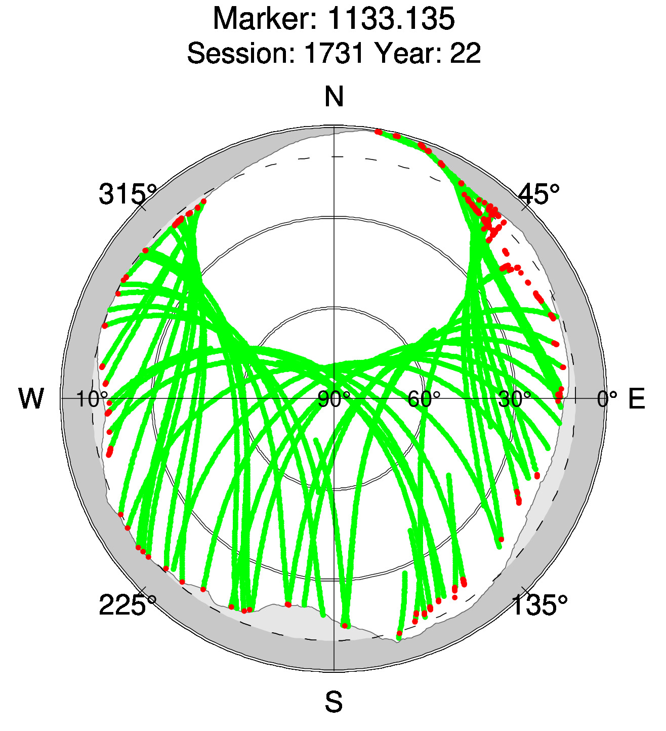 Skyplot of station 0511, Session 1730