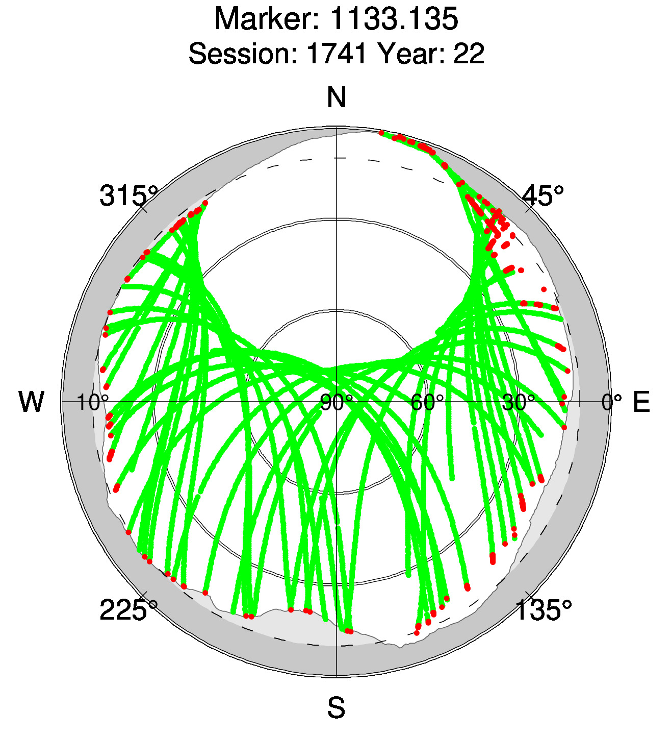 Skyplot of station 0511, Session 1740