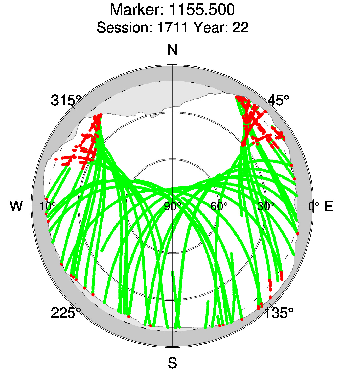 Skyplot of station 0512, Session 1710