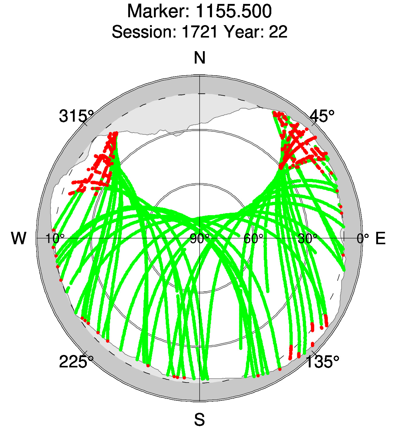 Skyplot of station 0512, Session 1720