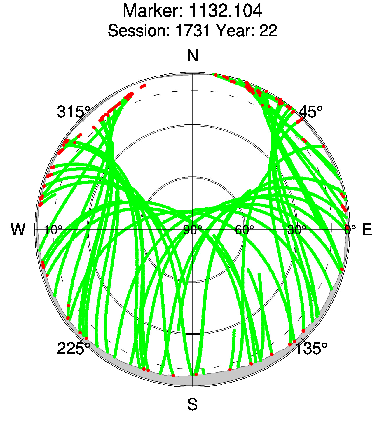 Skyplot of station 0512, Session 1730