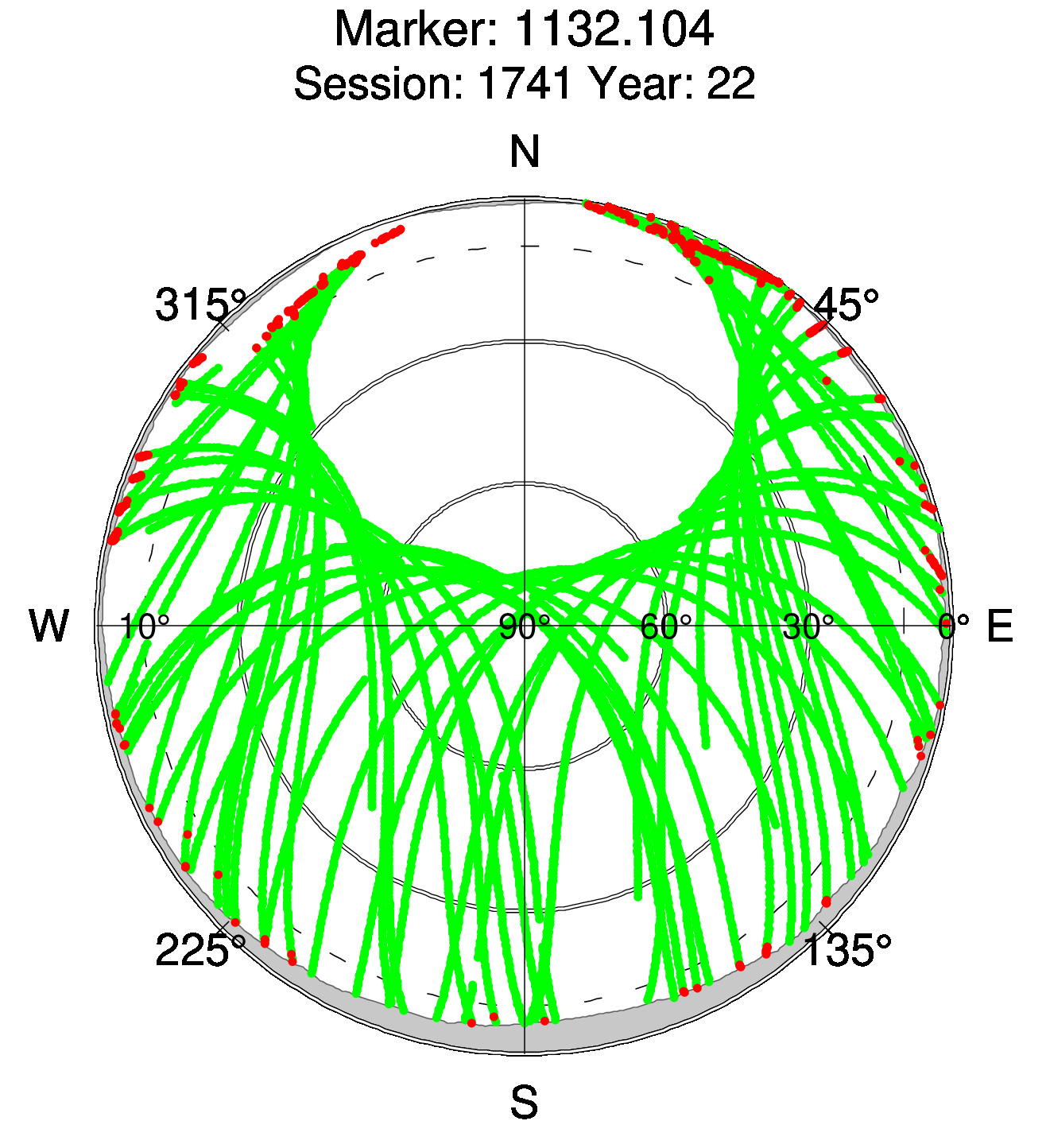 Skyplot of station 0512, Session 1740