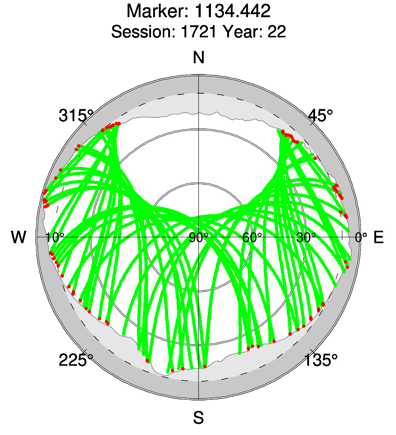 Skyplot of station 0513, Session 1720