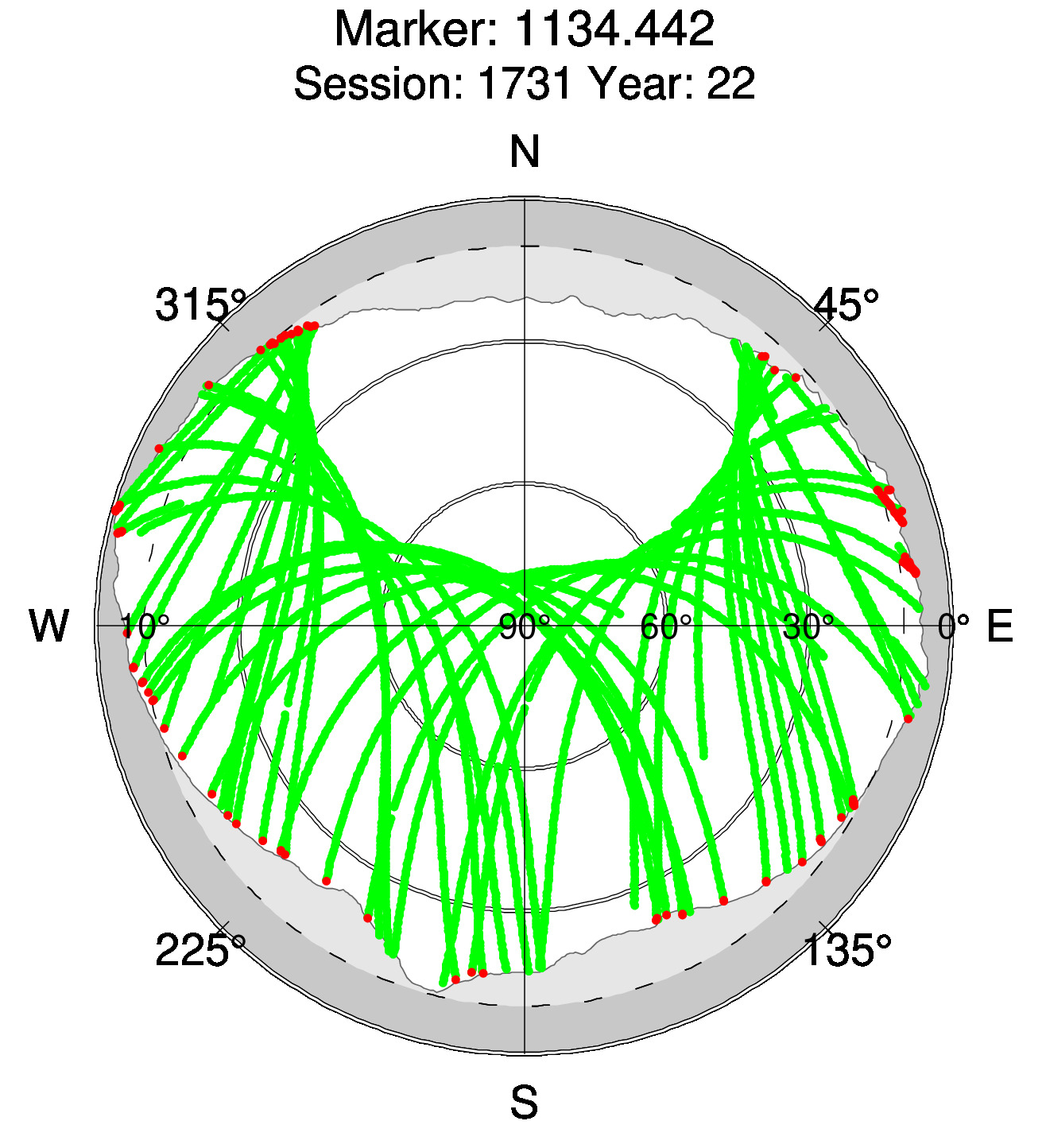 Skyplot of station 0513, Session 1730
