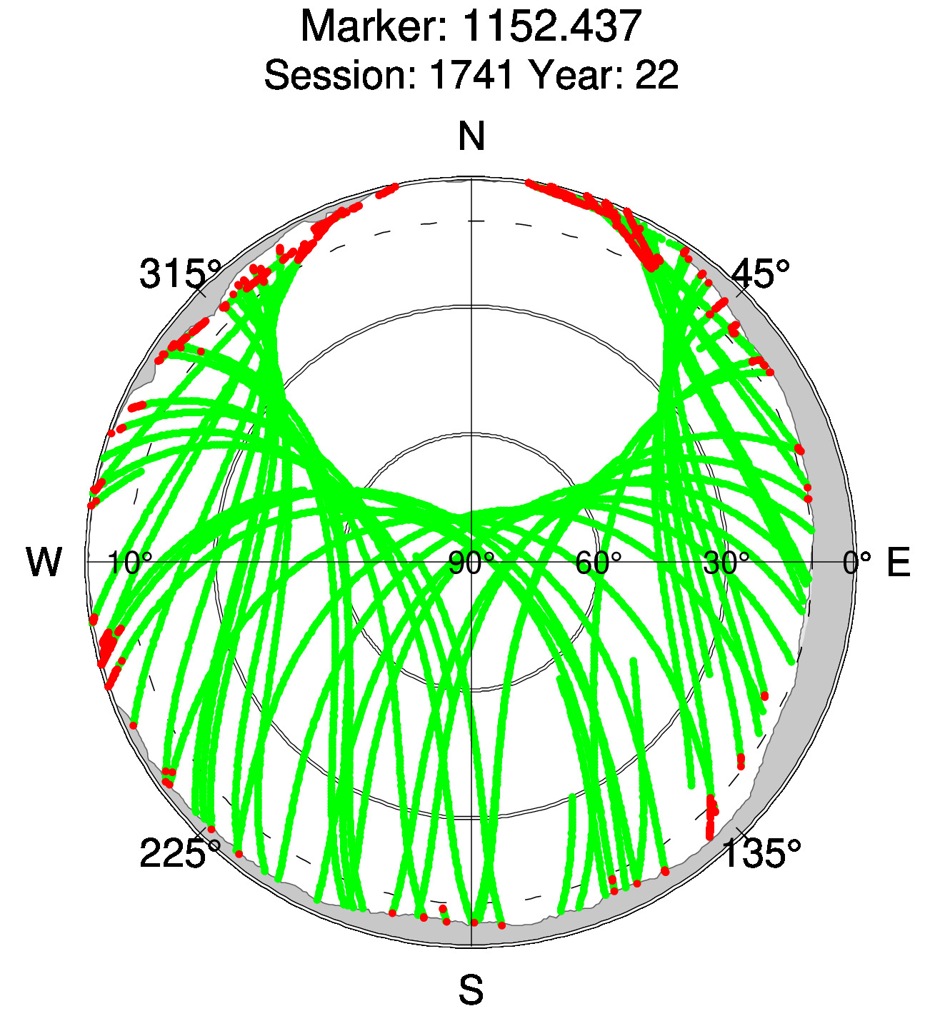 Skyplot of station 0513, Session 1740