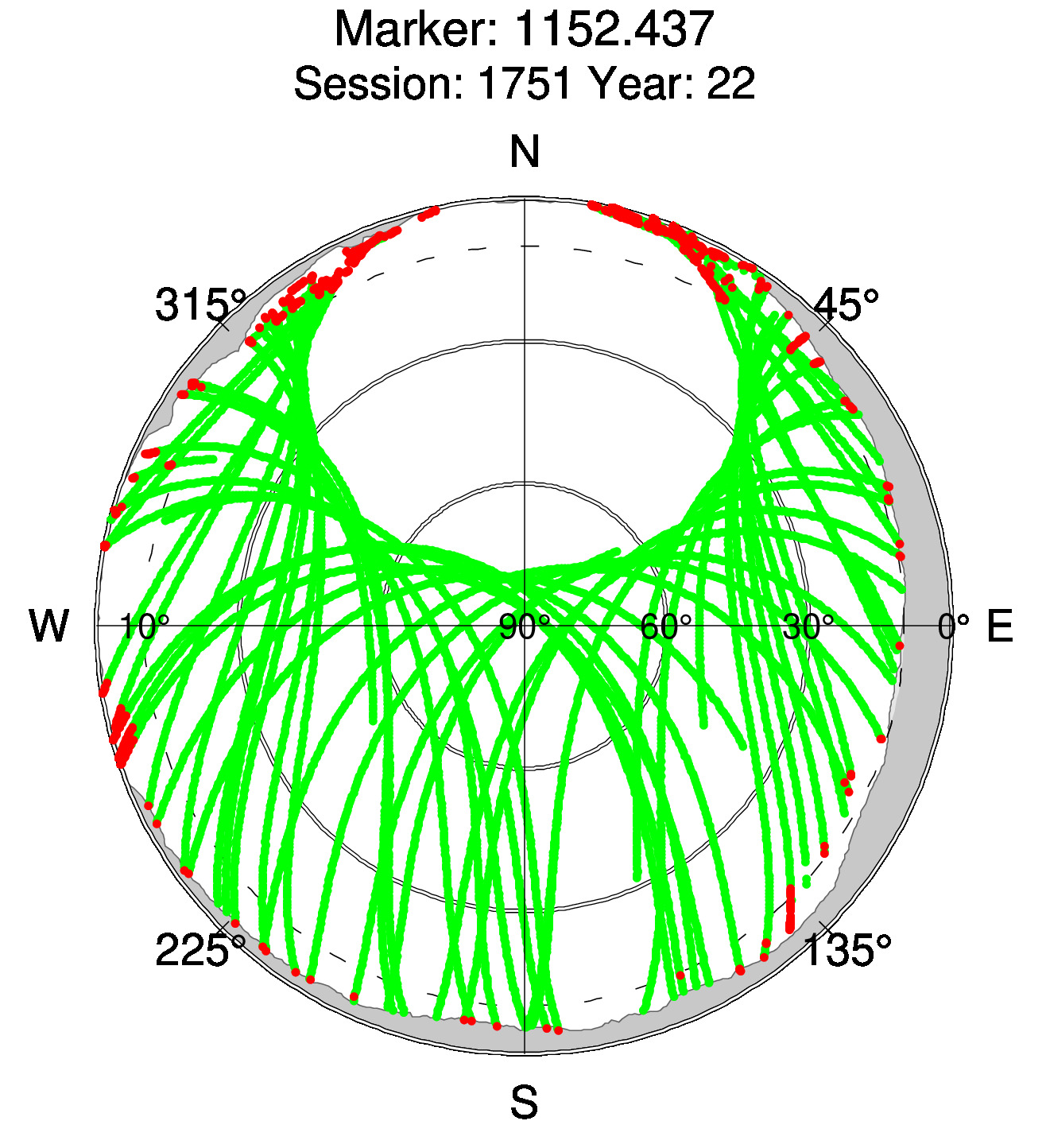 Skyplot of station 0513, Session 1750