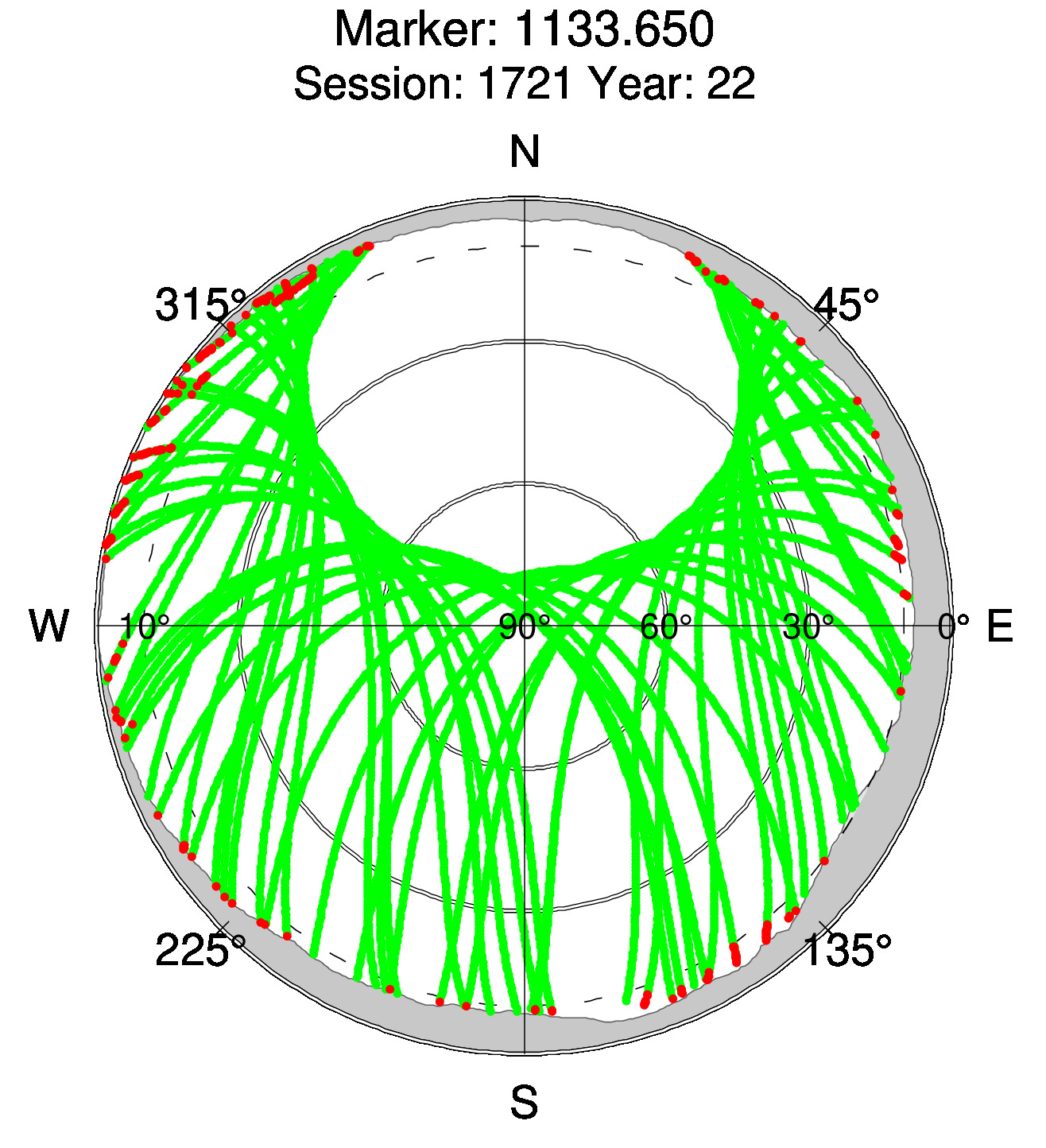 Skyplot of station 0514, Session 1720