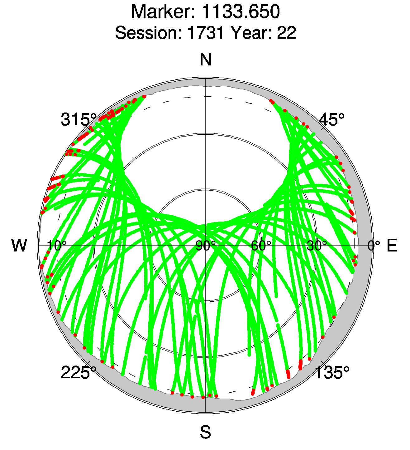 Skyplot of station 0514, Session 1730