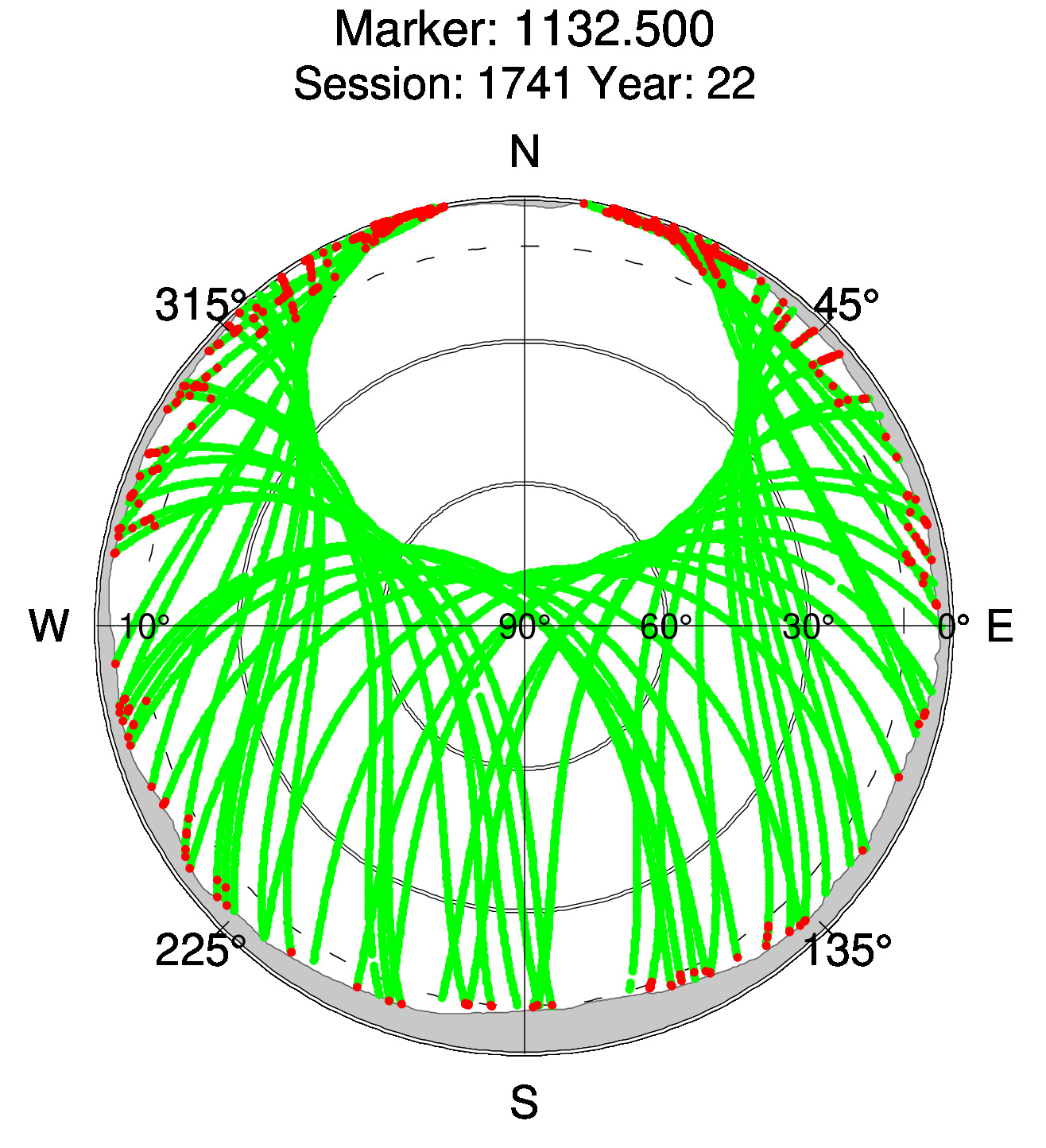 Skyplot of station 0514, Session 1740