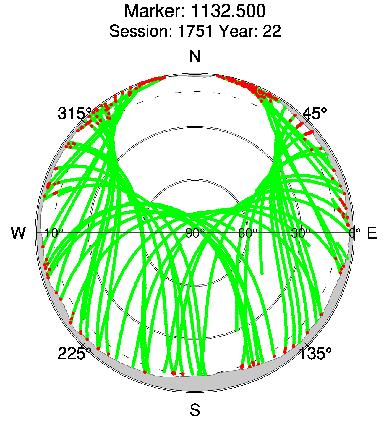 Skyplot of station 0514, Session 1750