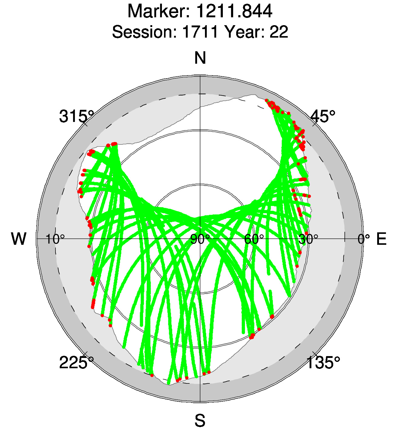 Skyplot of station 0515, Session 1710