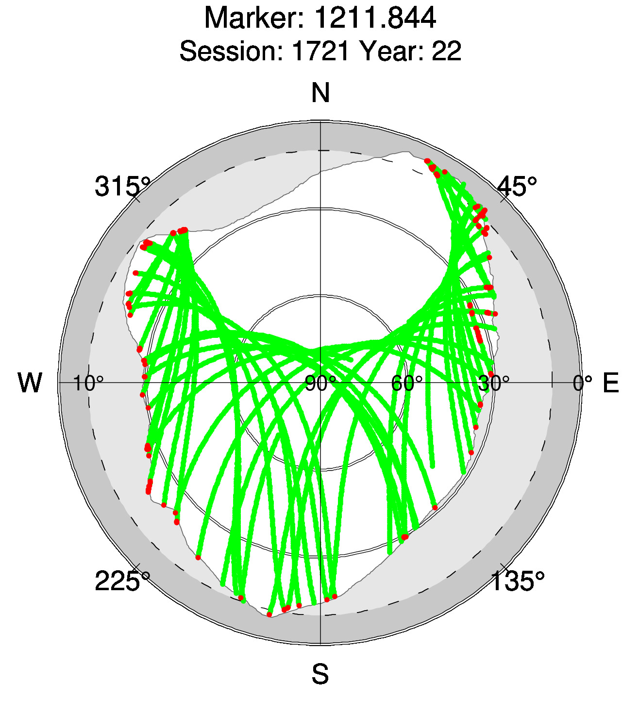 Skyplot of station 0515, Session 1720
