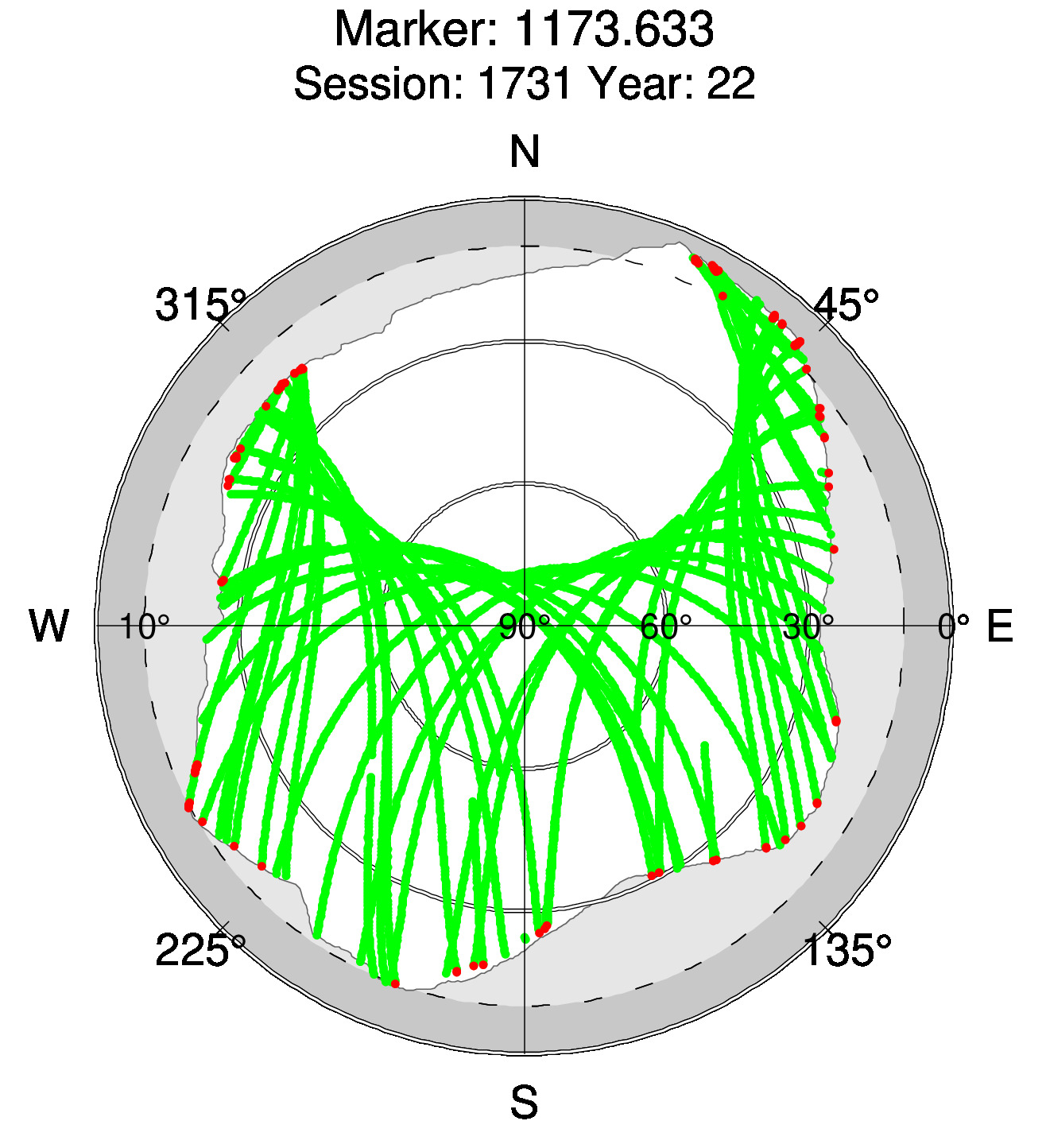 Skyplot of station 0515, Session 1730