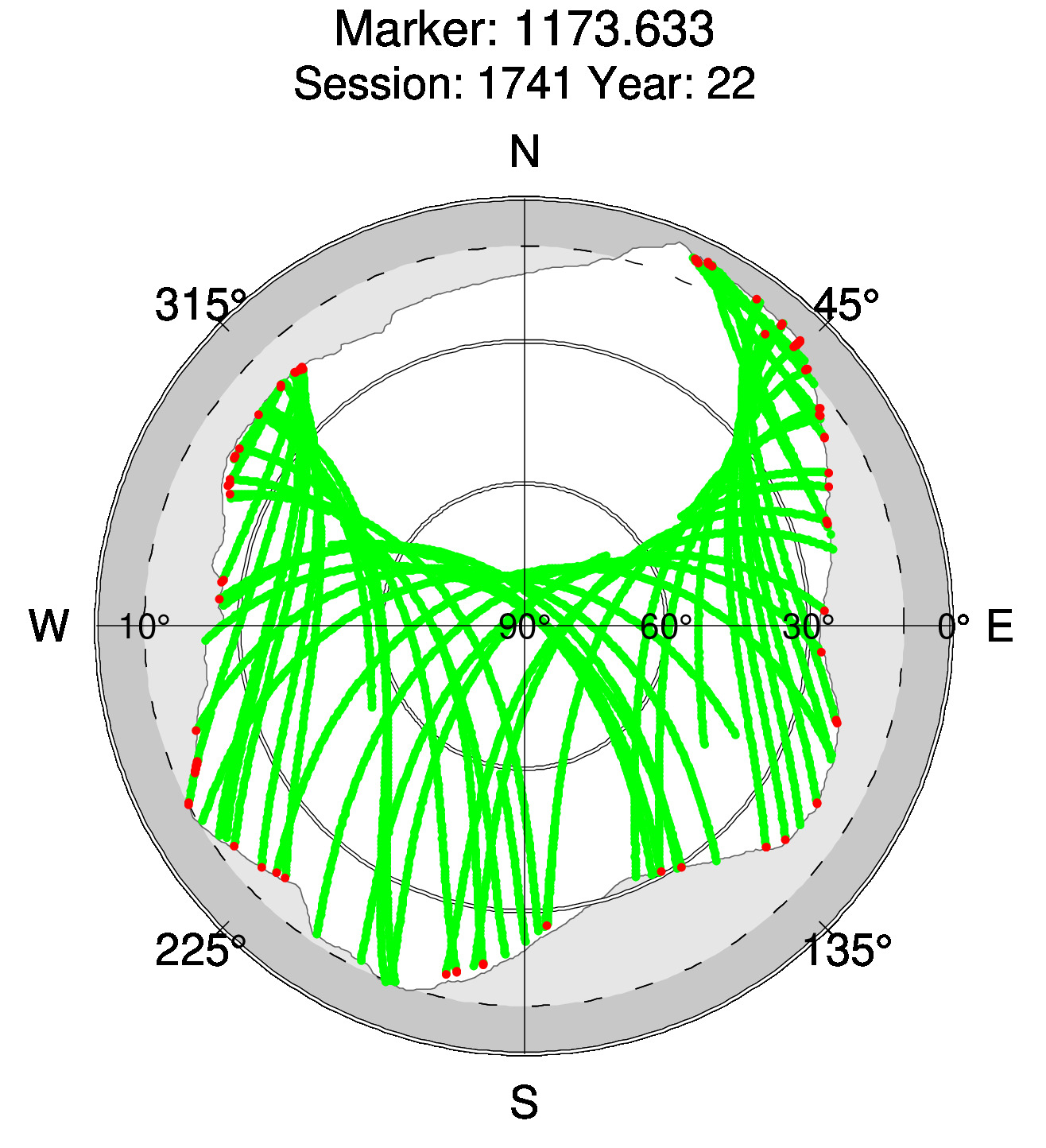 Skyplot of station 0515, Session 1740
