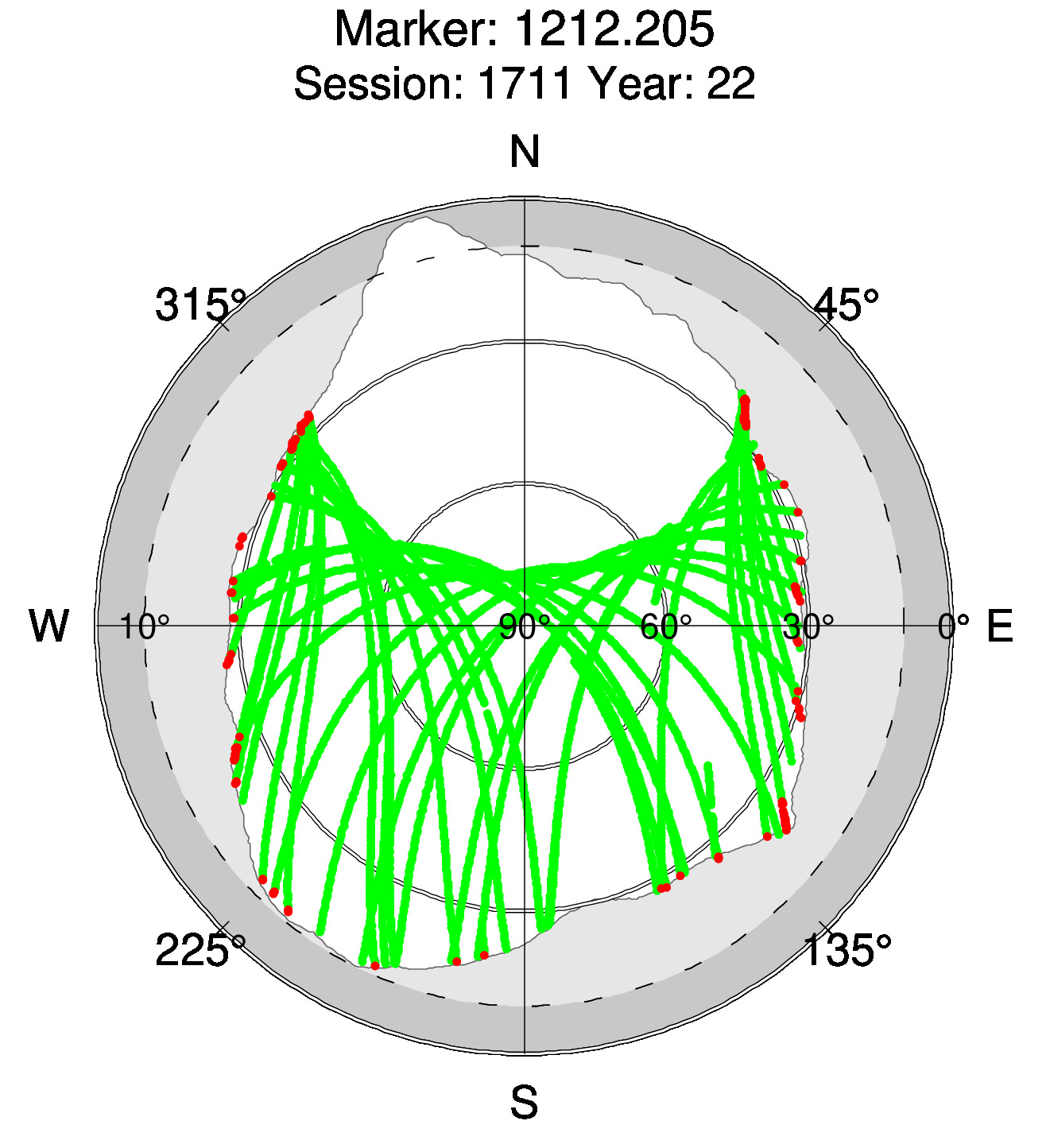 Skyplot of station 0516, Session 1710