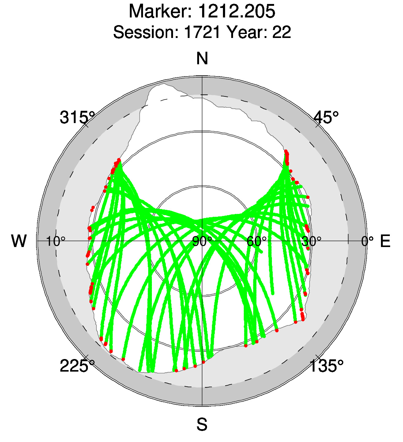 Skyplot of station 0516, Session 1720