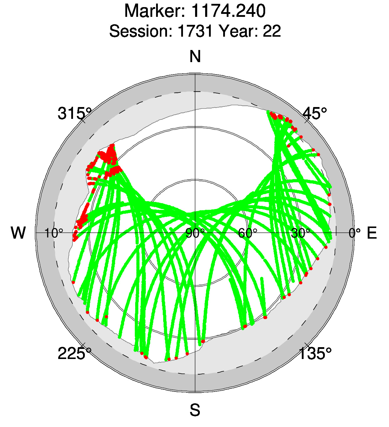 Skyplot of station 0516, Session 1730