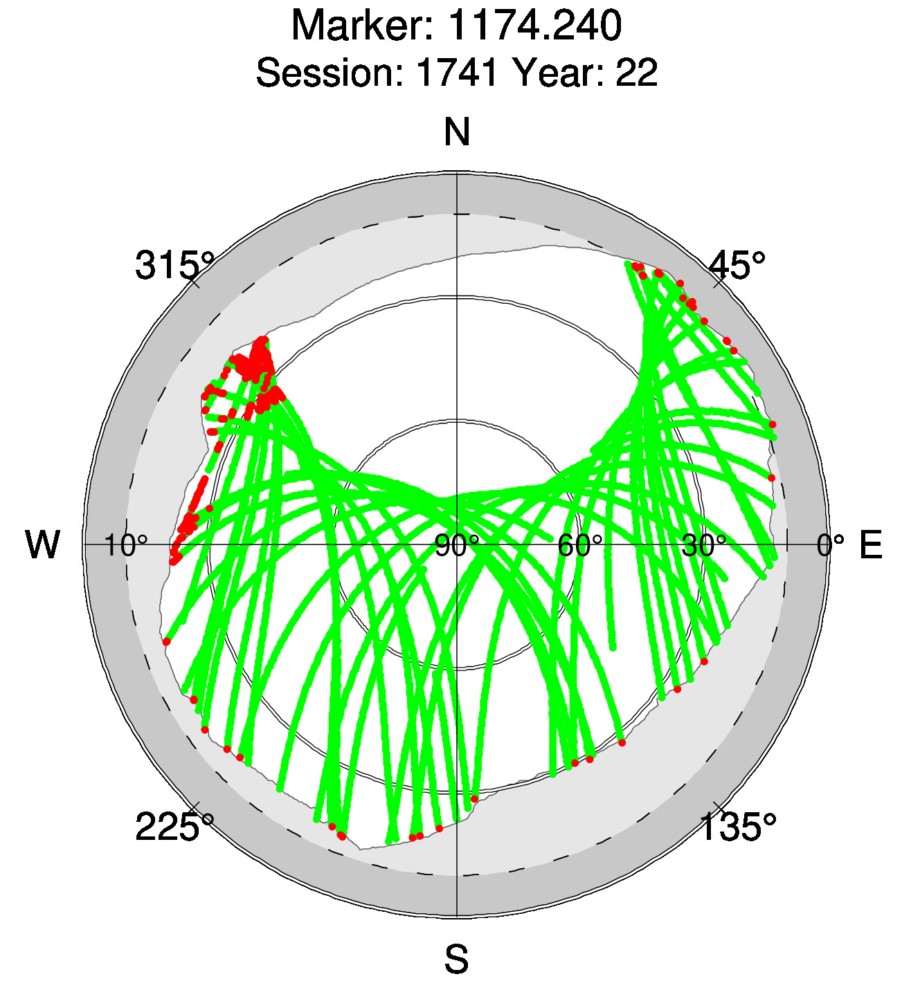 Skyplot of station 0516, Session 1740