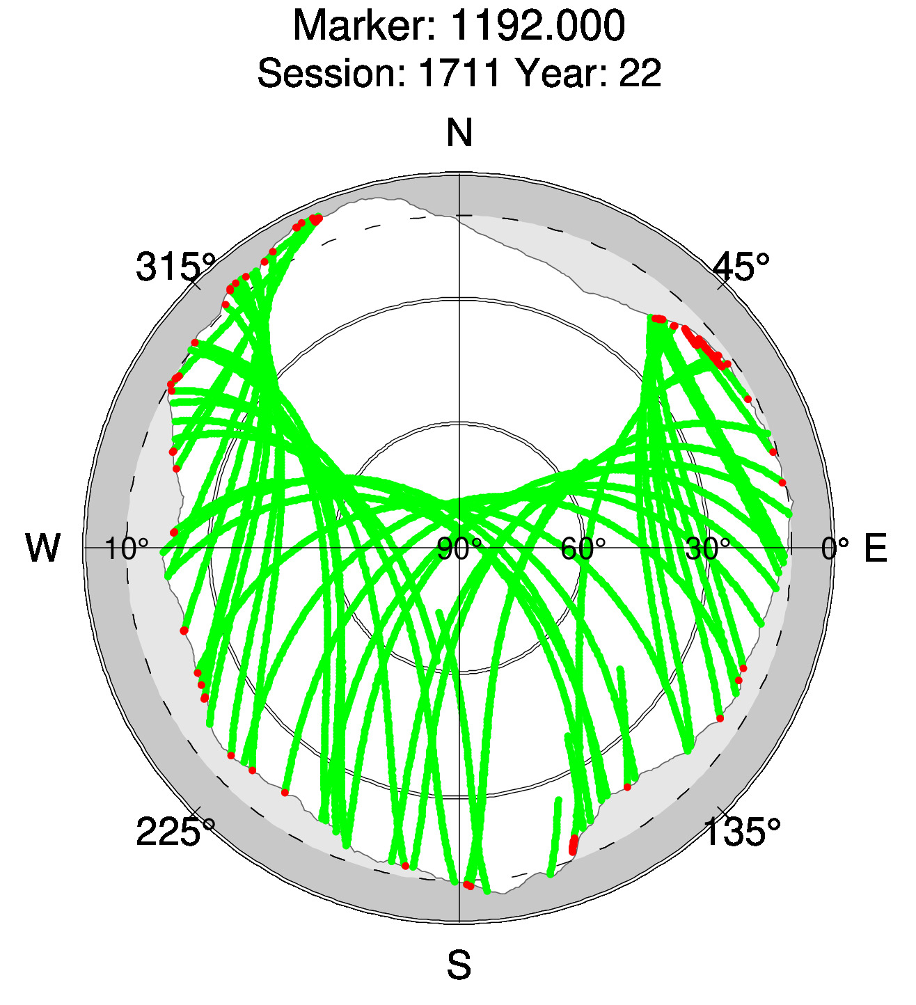 Skyplot of station 0517, Session 1710