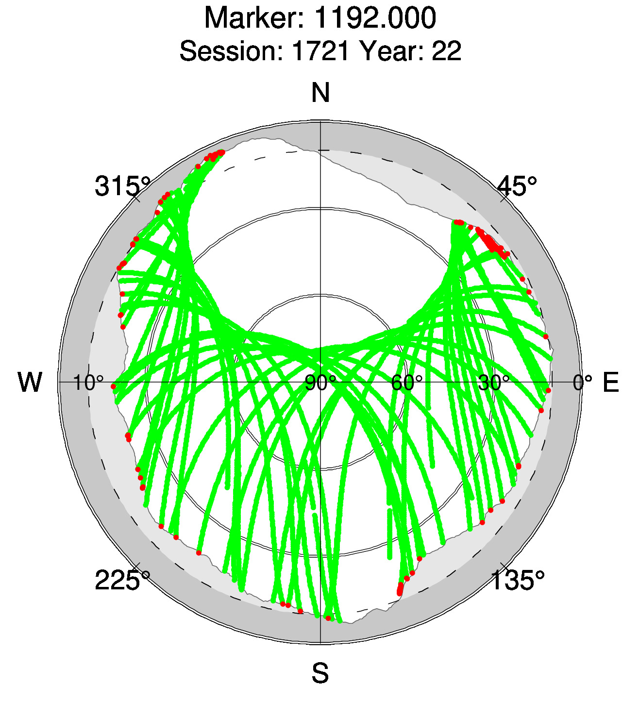Skyplot of station 0517, Session 1720