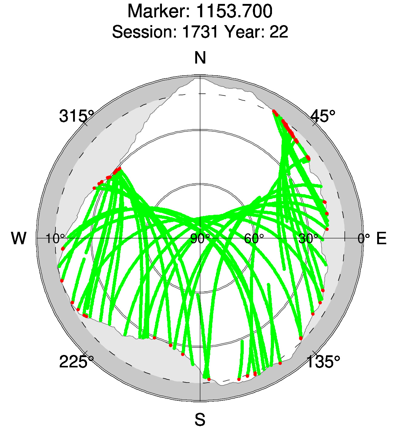 Skyplot of station 0517, Session 1730