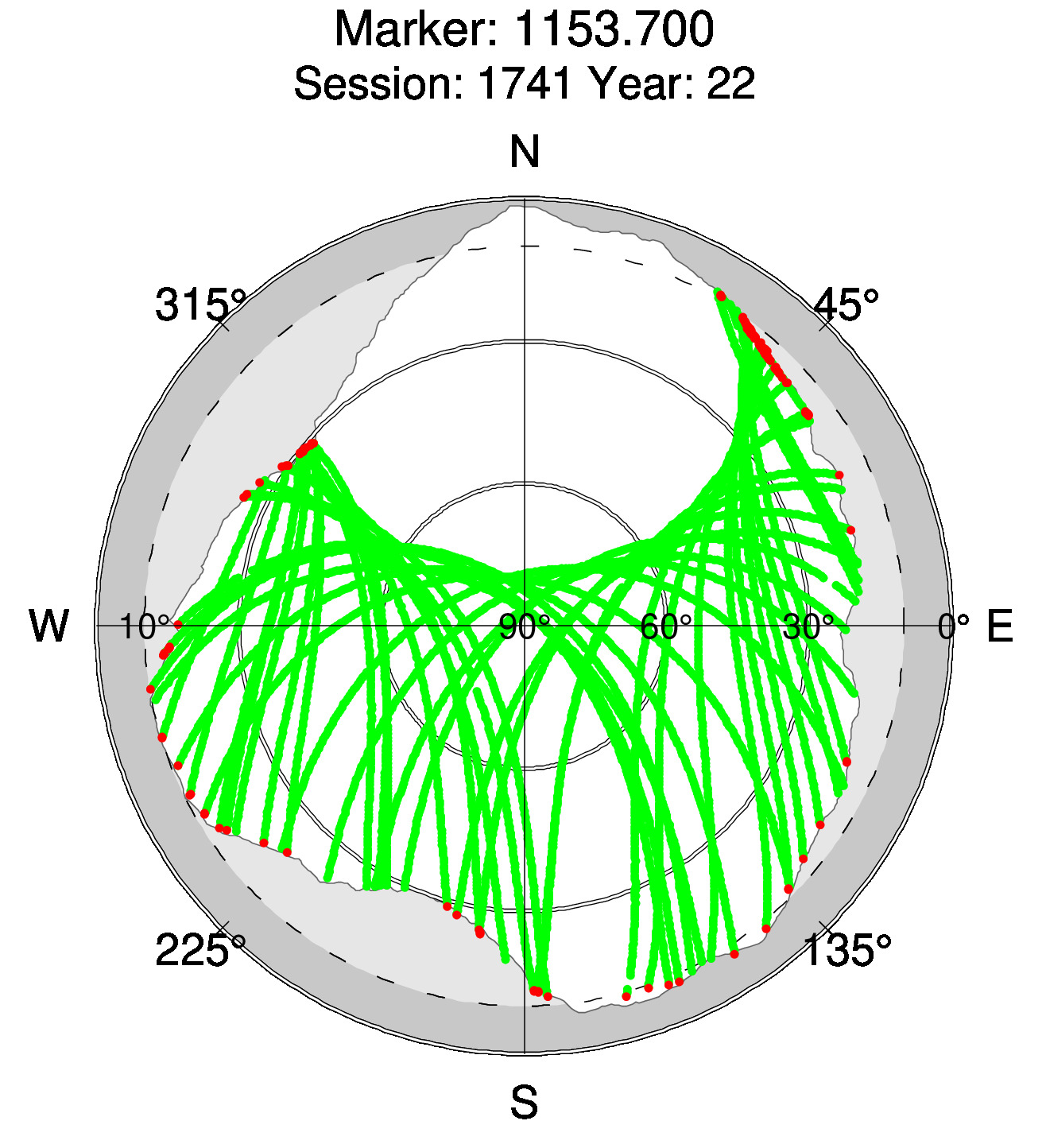 Skyplot of station 0517, Session 1740