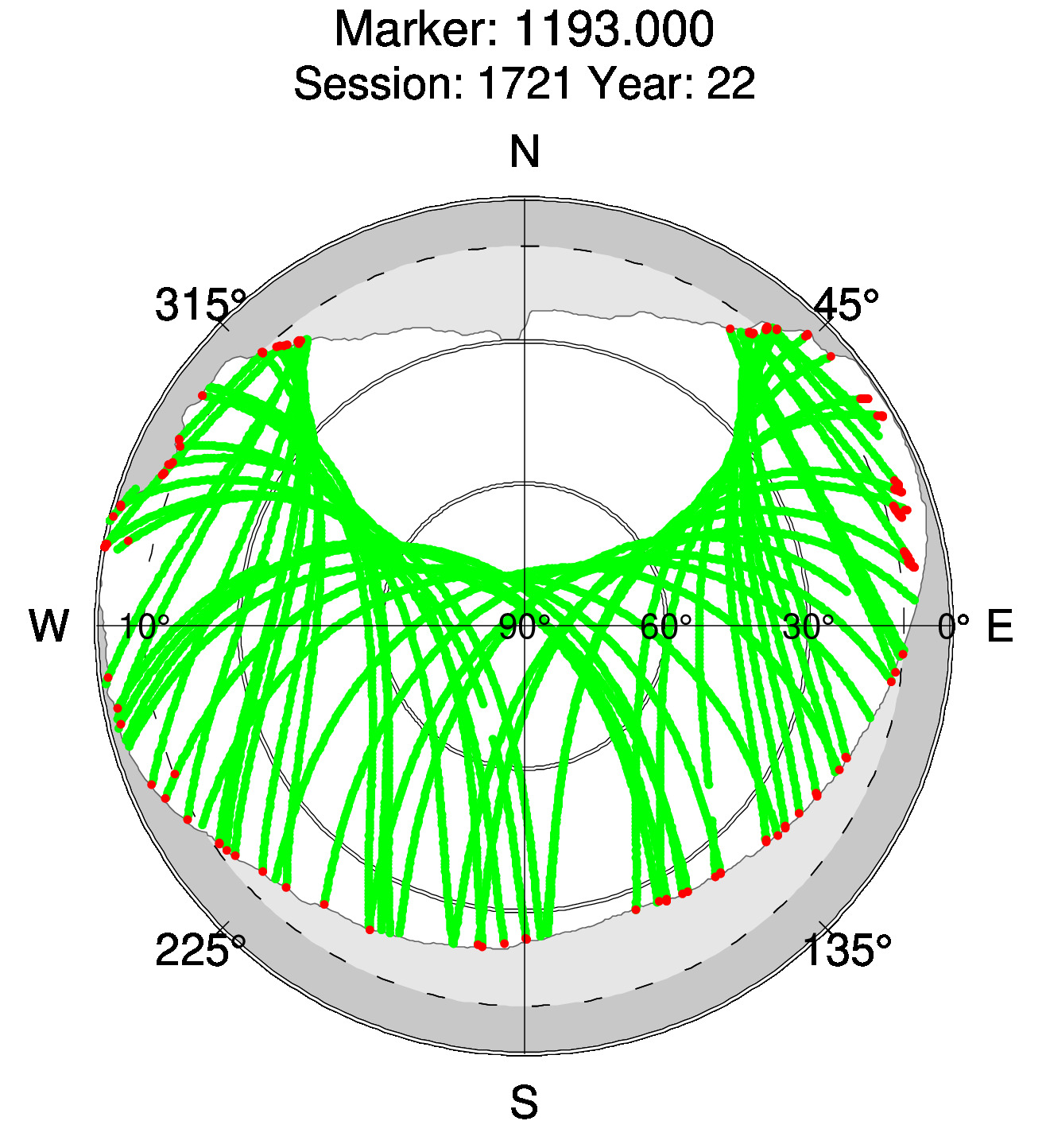 Skyplot of station 0518, Session 1720