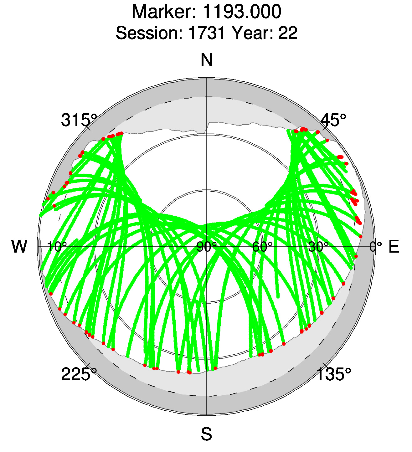 Skyplot of station 0518, Session 1730