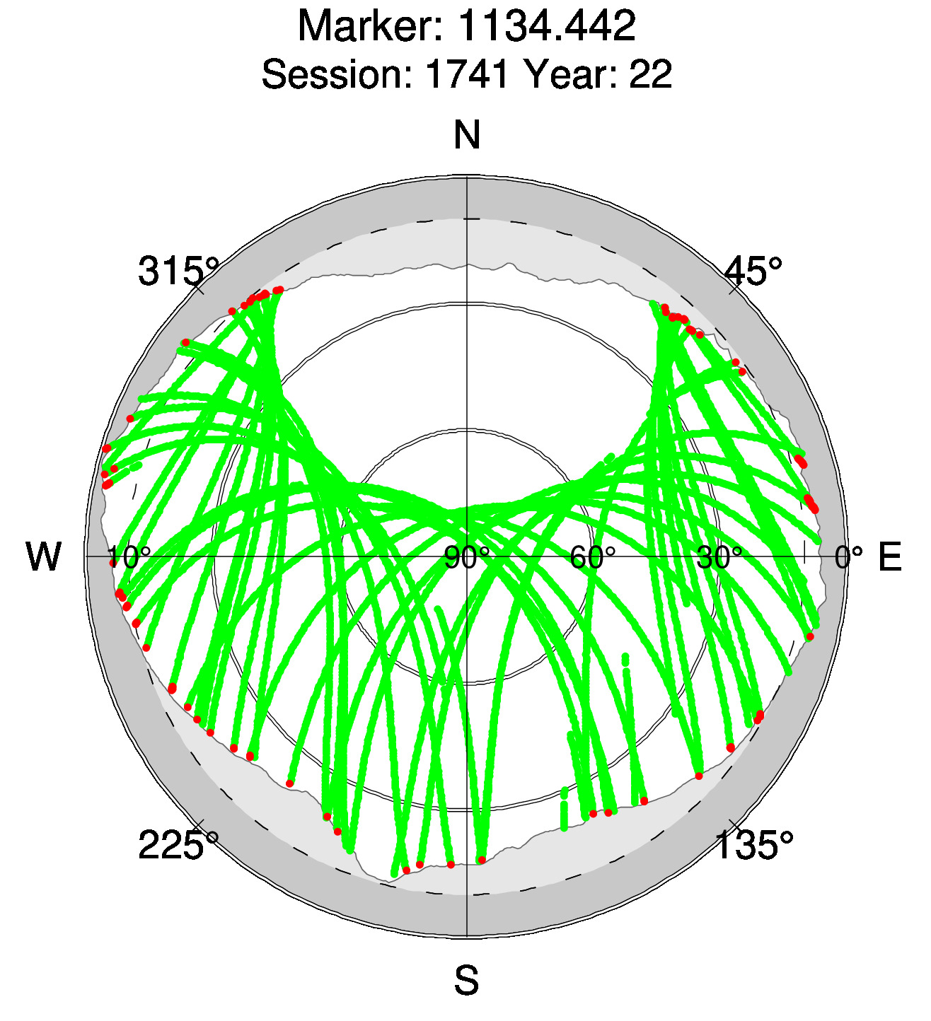 Skyplot of station 0518, Session 1740